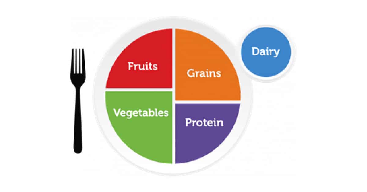 What’s On Your Plate?